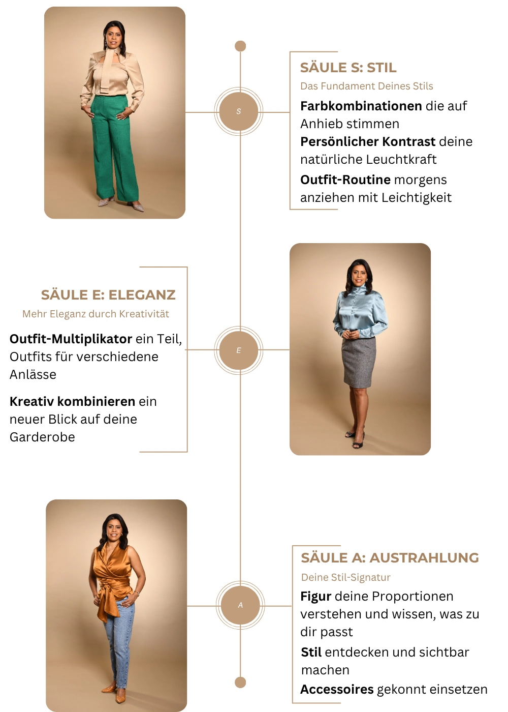 SEA-Methode der Masterclass: Outfitzusammenstellung für Frauen
